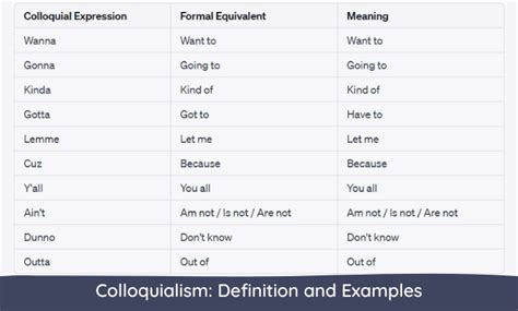 colloquial term|another word for colloquial language.